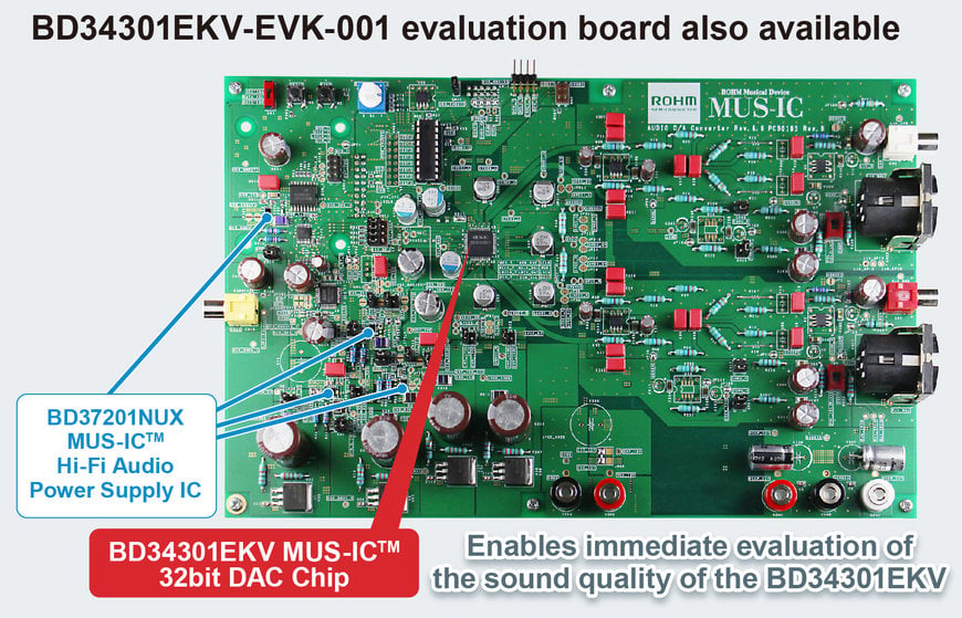 CIRCUIT INTÉGRÉ DE CONVERTISSEUR N/A 32 BITS POUR ÉQUIPEMENT AUDIO HAUTE FIDÉLITÉ